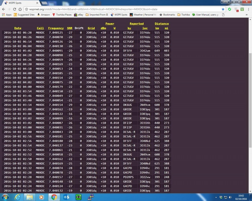 m0xdc_40m_wspr_log